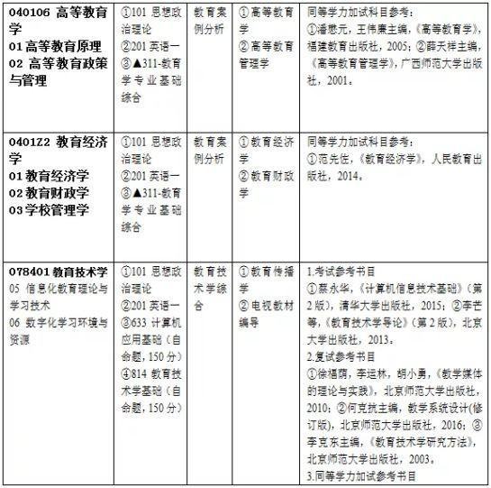 广州大学考研难度