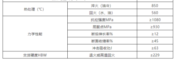 42crmo锻件多少钱一公斤？