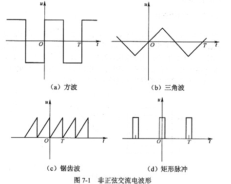 直流电和交流电的英文是什么，简称又是什么简称即缩写