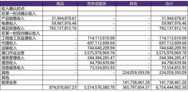 公司工资待遇怎么写？