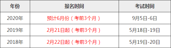 2020年监理技增同苗六自剂部工程师报名时间是什么时候？