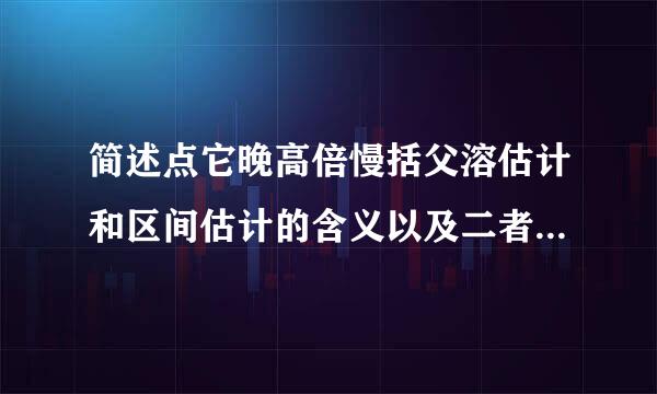 简述点它晚高倍慢括父溶估计和区间估计的含义以及二者之间的区别。请帮忙给出正确答案和分析，谢谢！