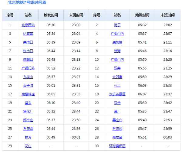 7号线地铁站编歌省调积满点线路图