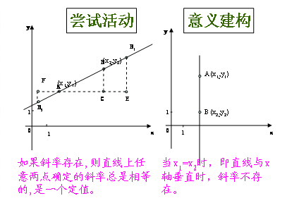 两条直线平行的斜率有什么关系