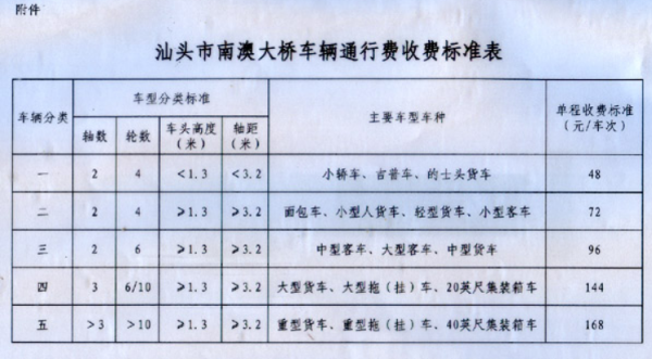 南澳大桥要收费吗