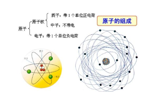 核外电院斯子数等于什么？？