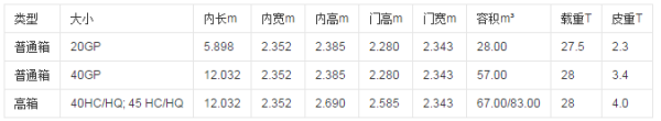 40尺柜内尺寸是多少