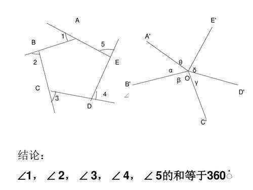 三角形的外角和为什么等于360°