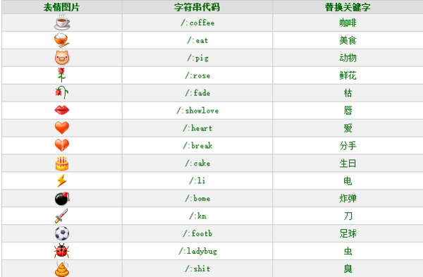 微信自带表情叫什么