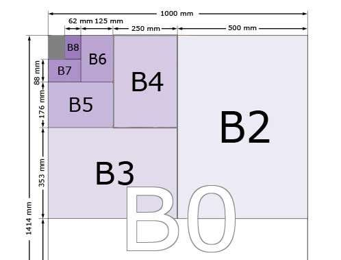 b3纸的尺寸是便轻组多少？
