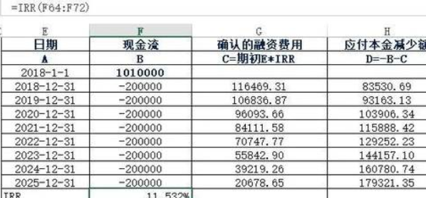 未来自确认融资费用在资产负债表中哪个科目体现