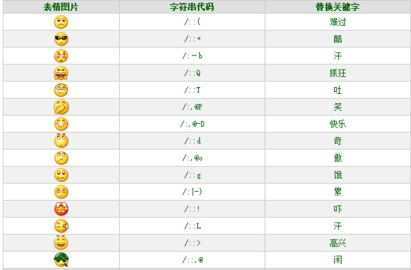 微信自带表情叫什么