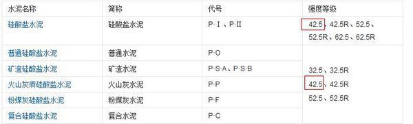 42.5水泥一来自方多少千克啊/？