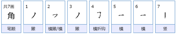 大写的元角分怎么写？