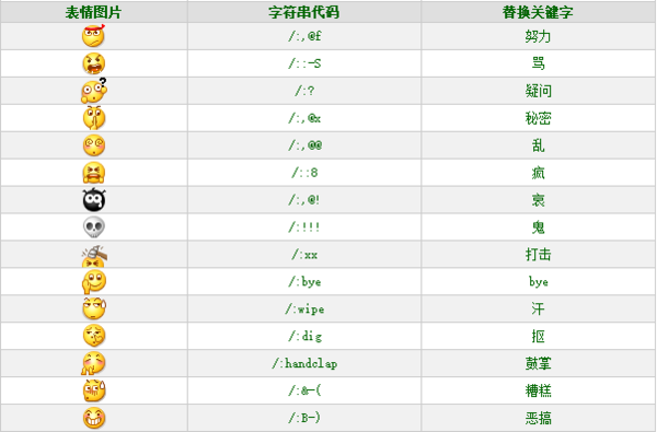 微信自带表情叫什么