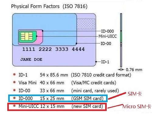 Micro-SIM卡是什么，和一般的卡有什么不同？