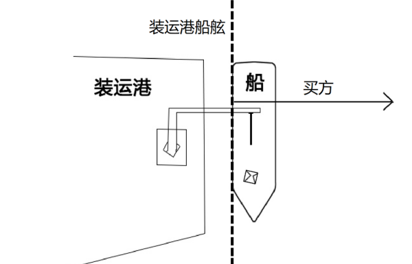 请问FO华封益门B价格是什么意思呢？