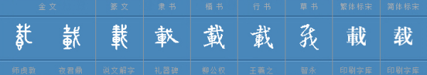 载多音字组词?