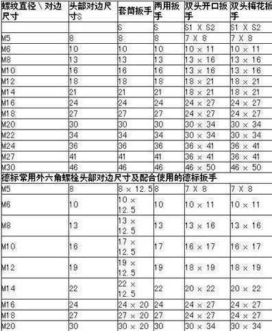 螺丝的规格标准