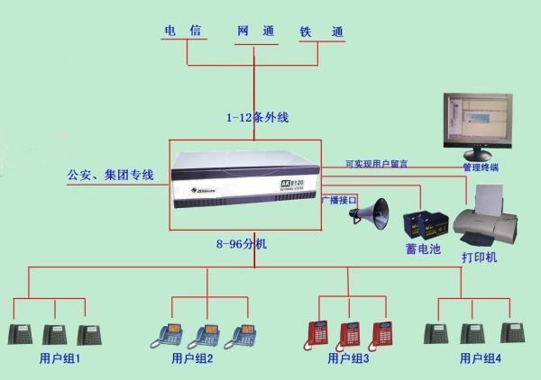 什么是“程控电话”？