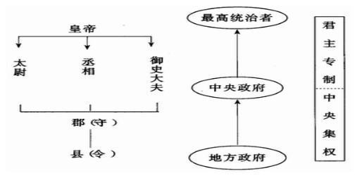 七年级上册历史复习提纲(人教死械压好杂源击兵版)