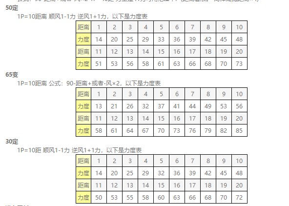 弹弹堂的所有公式