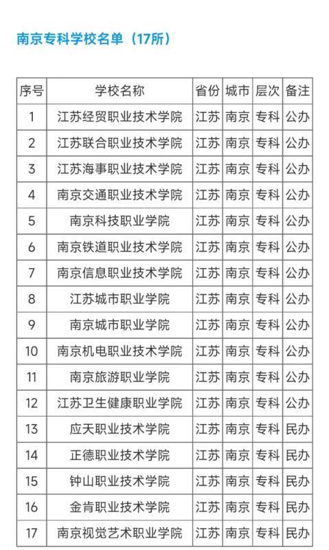 南京有哪些职业技术学校