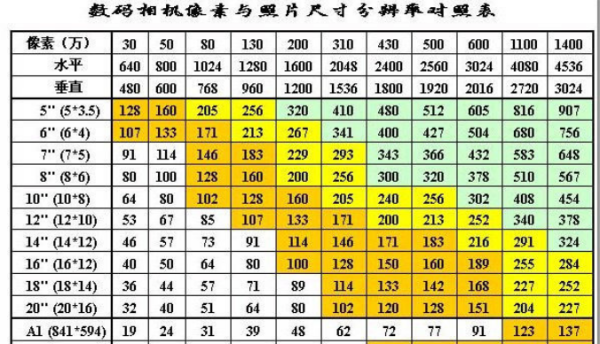 5来自寸照片是多大