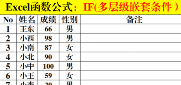 if函深数公式是什么?