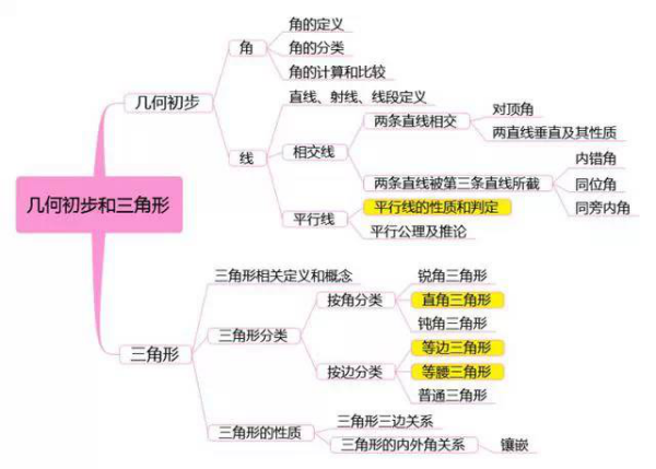 学习数学的好方者营里们深另轮袁法有哪些？