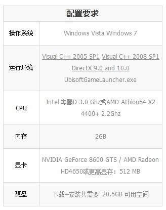 《幽灵行动4：未来战士》游戏进不去解决方法