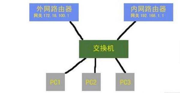 子网掩码怎么设置