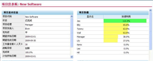 ppm值代表什么意思？