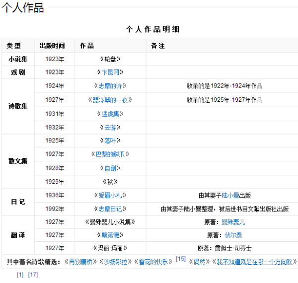 徐志摩的简介