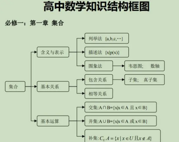 高中数学知识点全总结公式