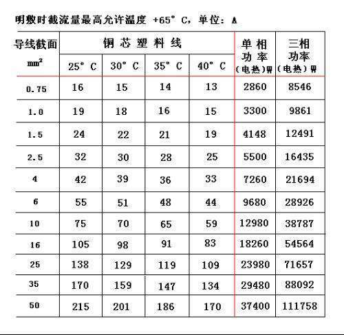 铜线平方与功率对照表