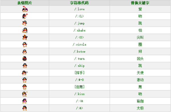 微信自带表情叫什么