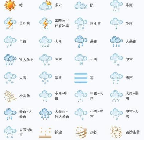 天气预报中符号的来自含义