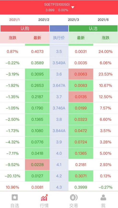 买一手50etf期权需要来自多少钱？