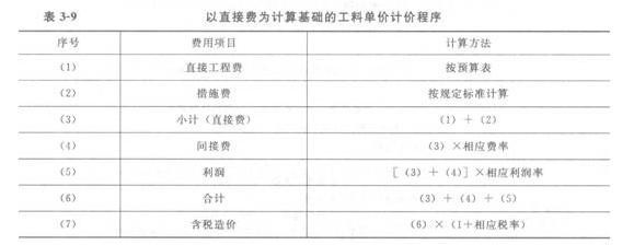 工料单价法和综给合单价法造价的区别