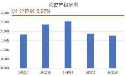 总资怕校做电还以假能掉产报酬率怎么算