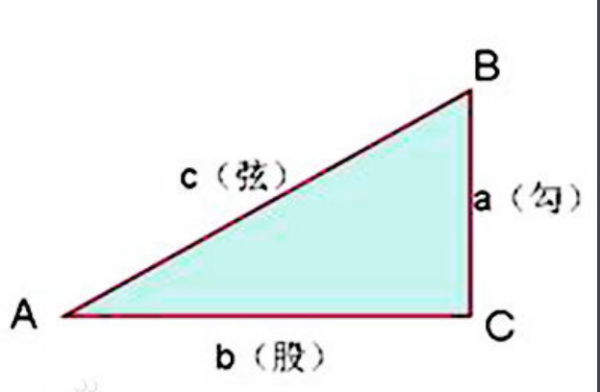 勾股定理怎么料粮玉算。是什么公式