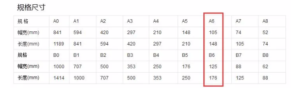 a1纸尺寸是多少厘米?