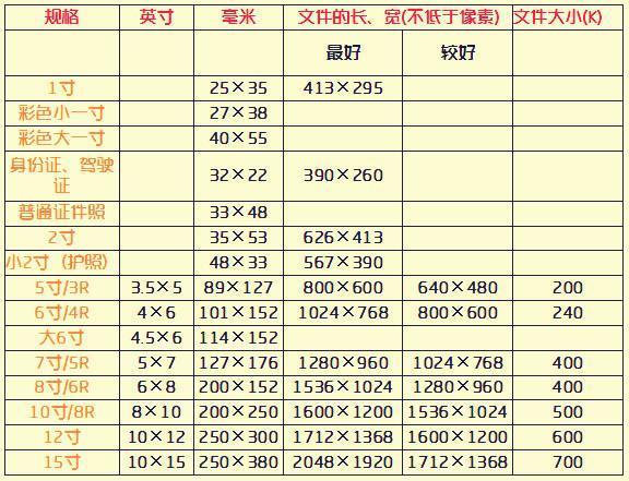 用手机美图秀秀可以做两寸照吗