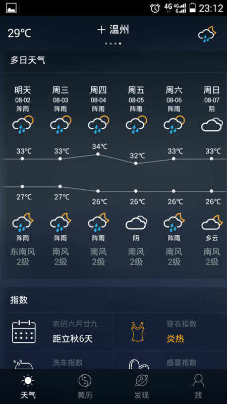 温州天气预报