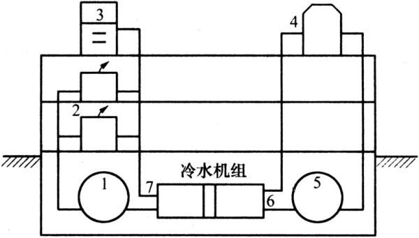 地源热泵中央空调的工作原理是什么