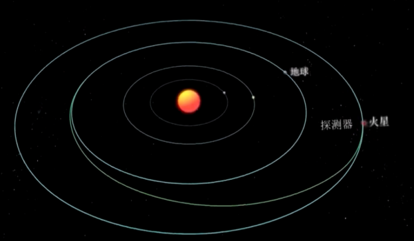 “天问一号”到达火星需要多长时间，什么时候可以到达来自？