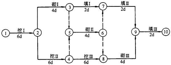 施工进度计划网络图怎么画，有横道图。