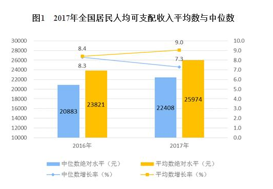 2来自017年全国城镇居民人均并可支配收入是多少