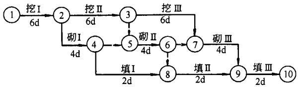 施工进度计划网络图怎么画，有横道图。